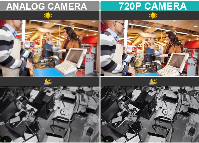 резолуције аналогних сигурносних камера и 720п