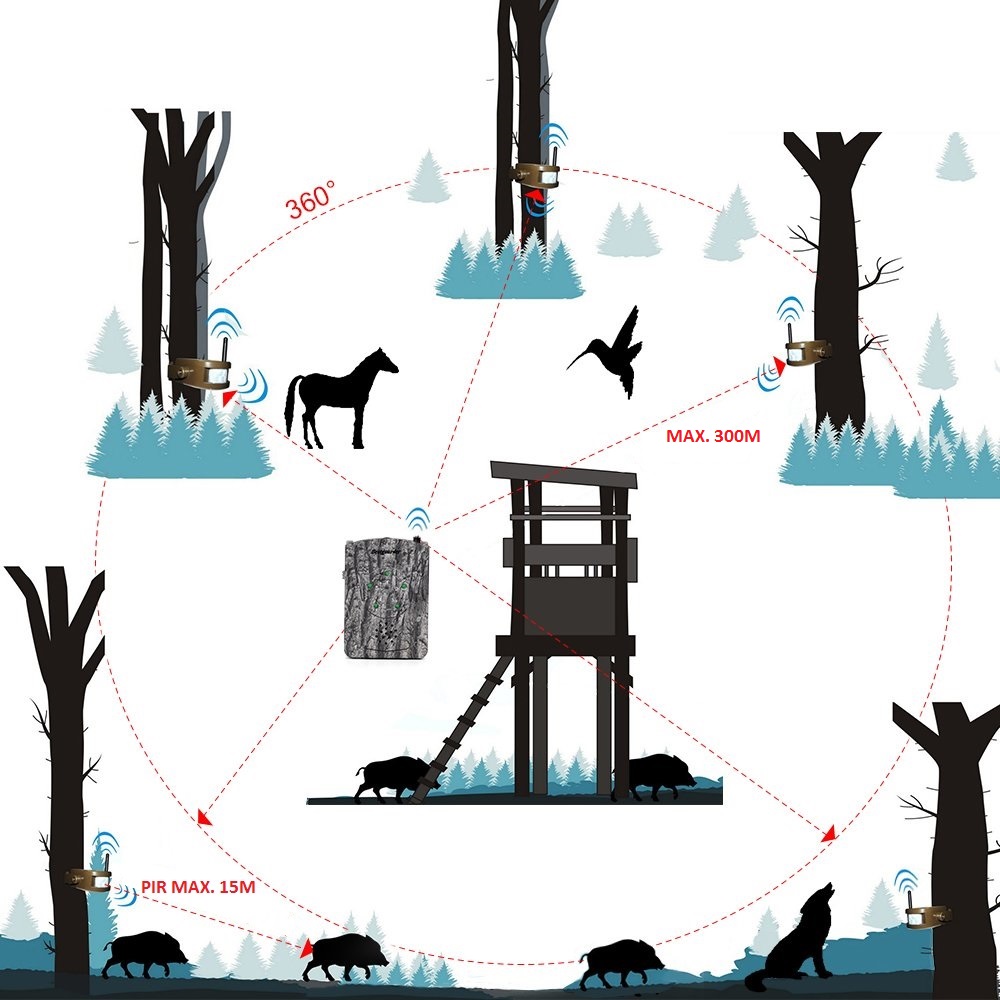 алармни систем за лов Бестгуардер у шуми