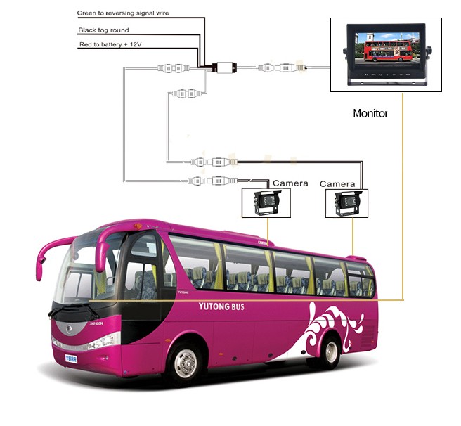универзални паркинг АХД систем за аутобус