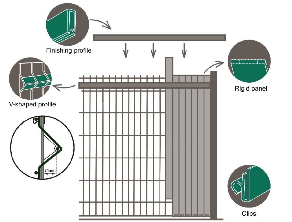 Ограда је испуњена ПВЦ заштитном траком са вертикалном мрежом